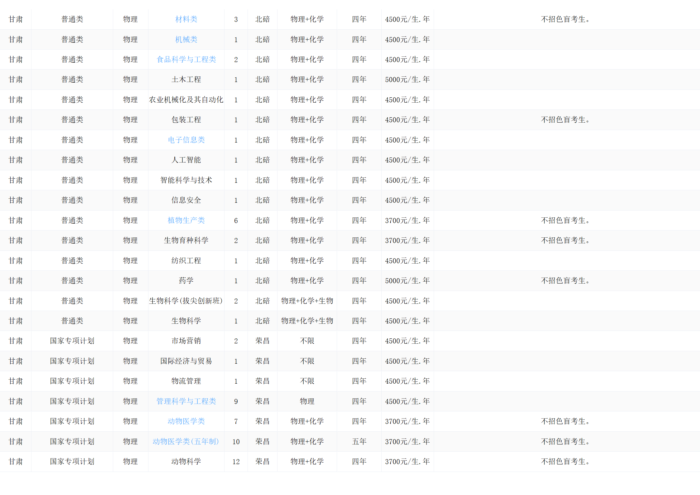 西南大学－2024年招生计划